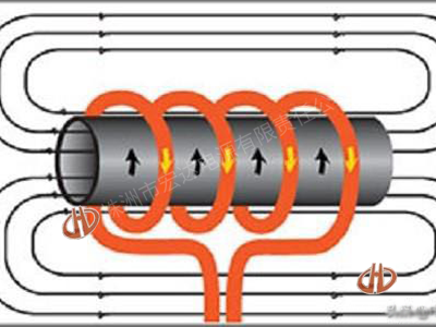 株洲市宏達電源有限責任公司,株洲感應(yīng)加熱電源系列 株洲市宏達電源有限責任公司,株洲感應(yīng)加熱電源系列